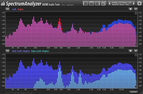 Frequency analysis software