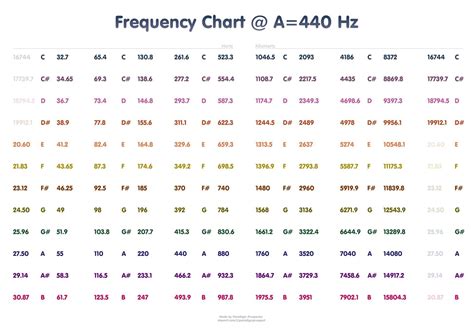 Histogram of exam scores