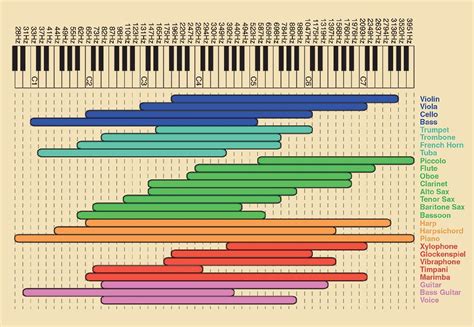 Area chart of student grades