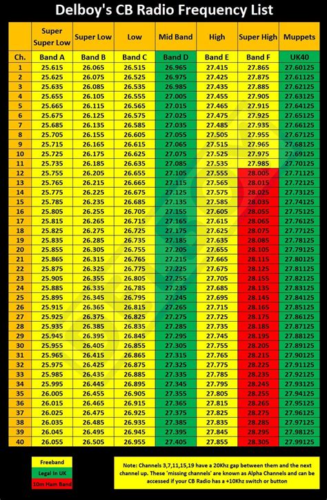 Line chart of employee salaries