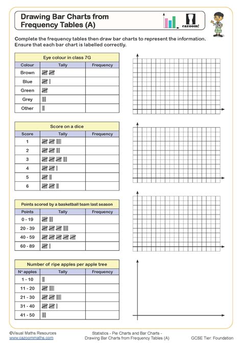 Column chart of product sales