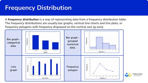 Applications of Frequency Distribution