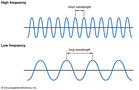 FREQUENCY Example