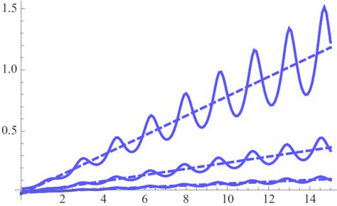 FREQUENCY Function