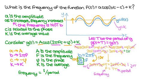 FREQUENCY Function in Excel