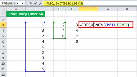 FREQUENCY function Excel 101