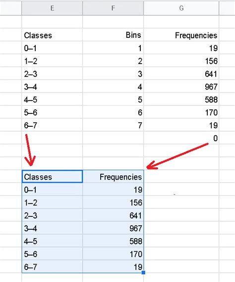 Frequency Function Google Sheets