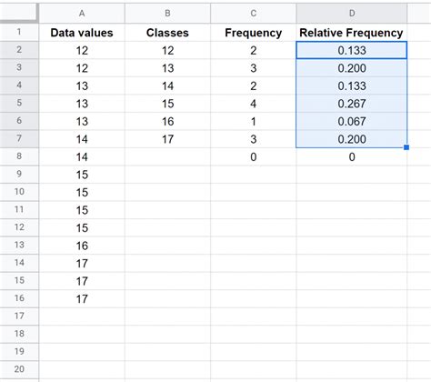 Frequency Table Display Google Sheets