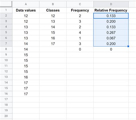 Frequency Table Format Google Sheets