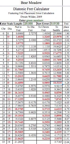 Fret Calculator Template
