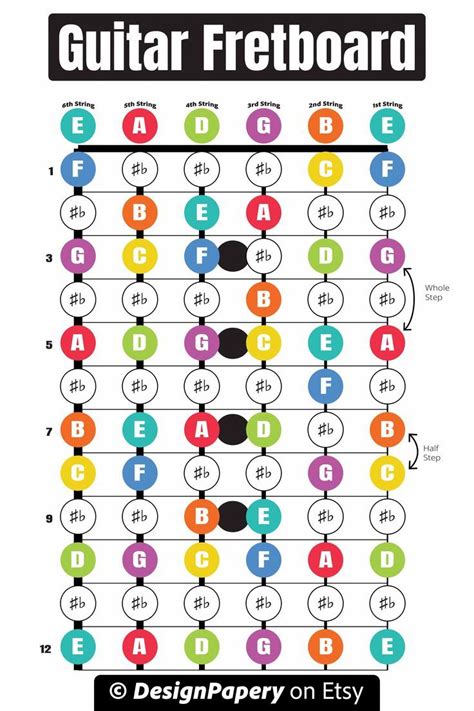 A diagram of a guitar fretboard