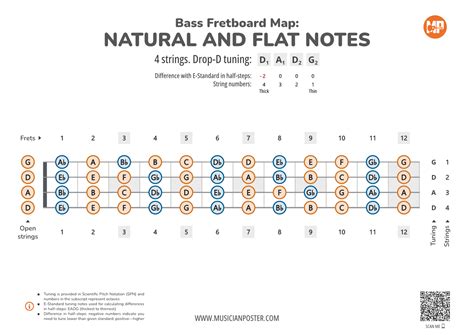 Fretboard Maps