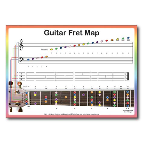 Fretboard positions