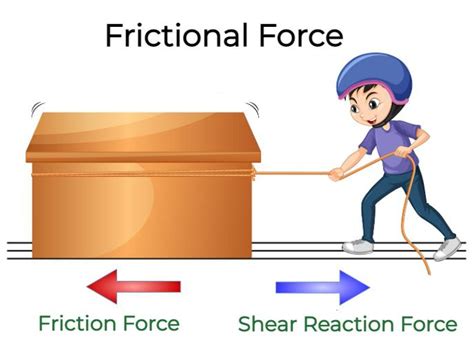 Friction force concept