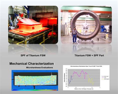 Friction Stir Welding Applications