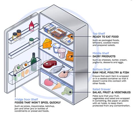 Fridge storage containers