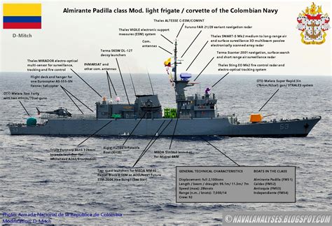 Frigate Upgrade Options