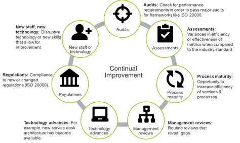 A continuous improvement process can help front desk staff identify areas for improvement and implement changes to enhance the visitor experience.