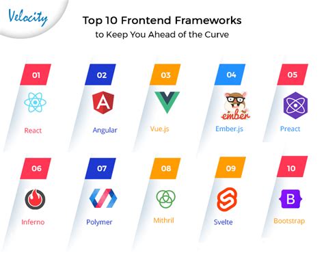 Front-End Framework