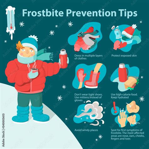 Frostbite prevention infographic