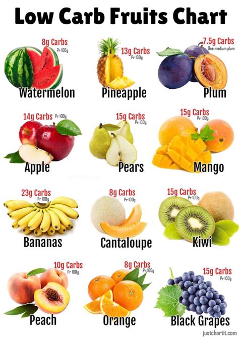 Fruit carb content comparison