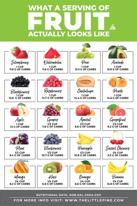 Fruit Cup Carb Count Guide