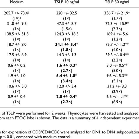 F to C conversion table