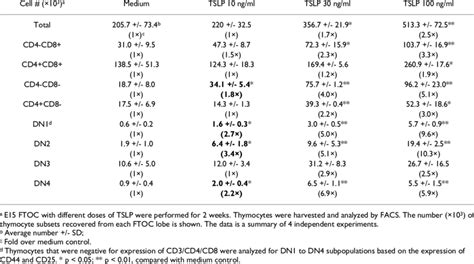 F to C conversion table image