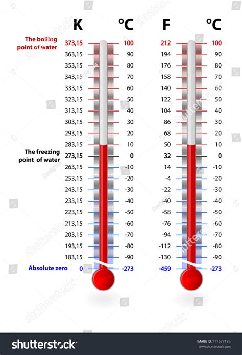 F to C conversion temperature measurement image