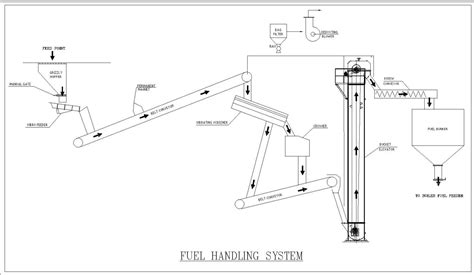 Fuel Handling System