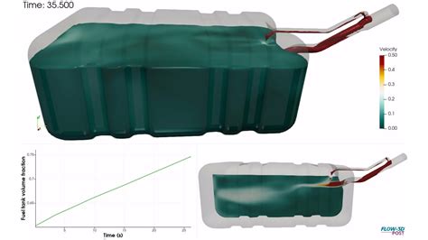 Fuel Tank Durability