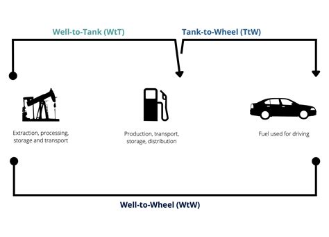 Fuel Tank Efficiency