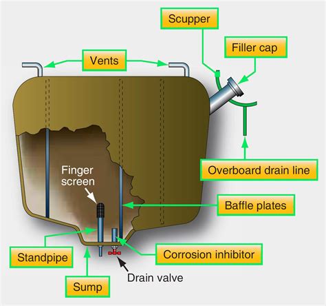 Fuel Tank Features