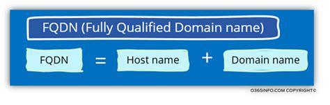 Using fully qualified names in VBA