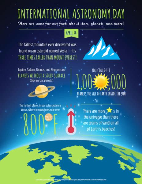 Fun Facts and Trivia about Outer Space