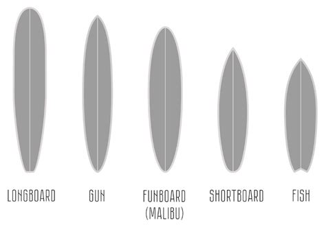 Funboard Template Design