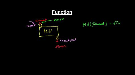 Function Concept