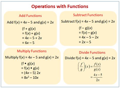 Function operations worksheet