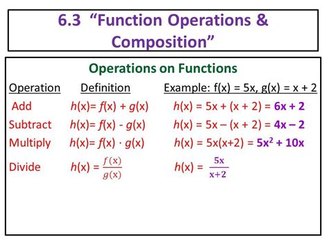 Function Operations