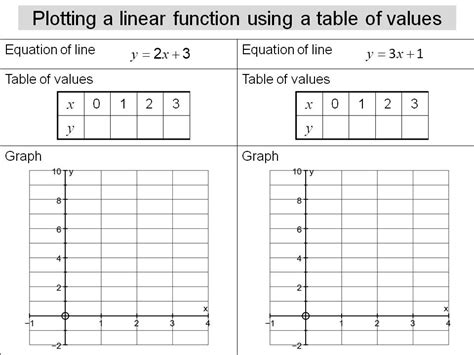 Creating a function plot using a table in Excel