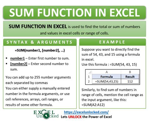 Function sum example