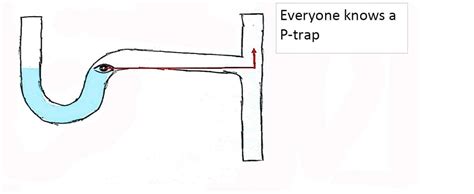 Function Traps Errors Mechanism