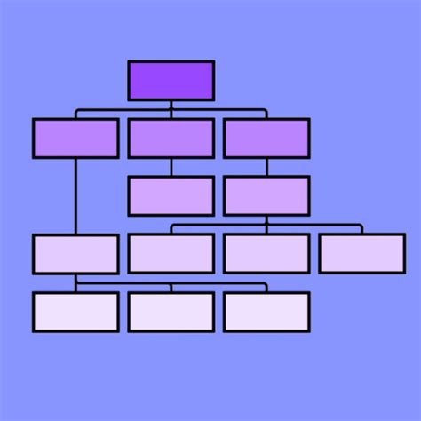 Reviewing and Refining the Functional Decomposition Diagram Template