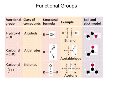 Functional Grouping Example