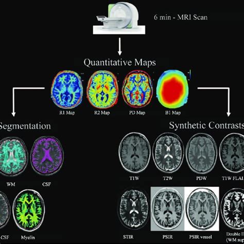 Functional Imaging Tests for Colon Cancer