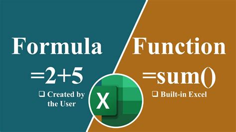 Google Sheets Functions and Formulas Guide