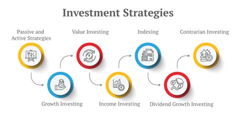 Image representing fund growth strategies