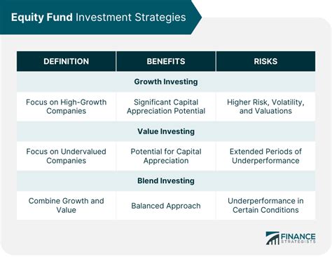 Image representing types of fund growth strategies