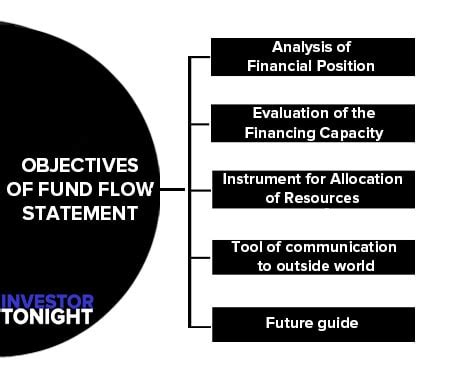 Fund Objectives Chart