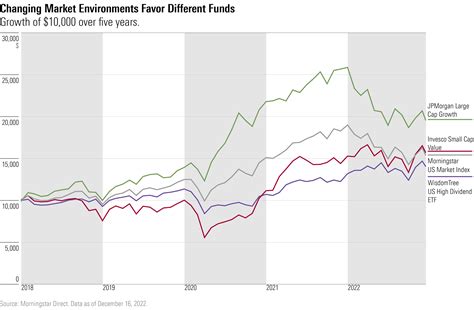 Fund Performance Graph